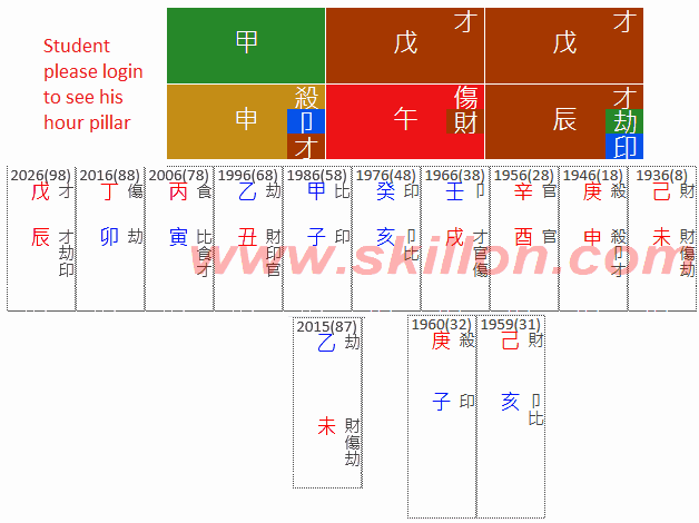 John Nash八字 BaZi Four Pillars of Destiny Patt Chee